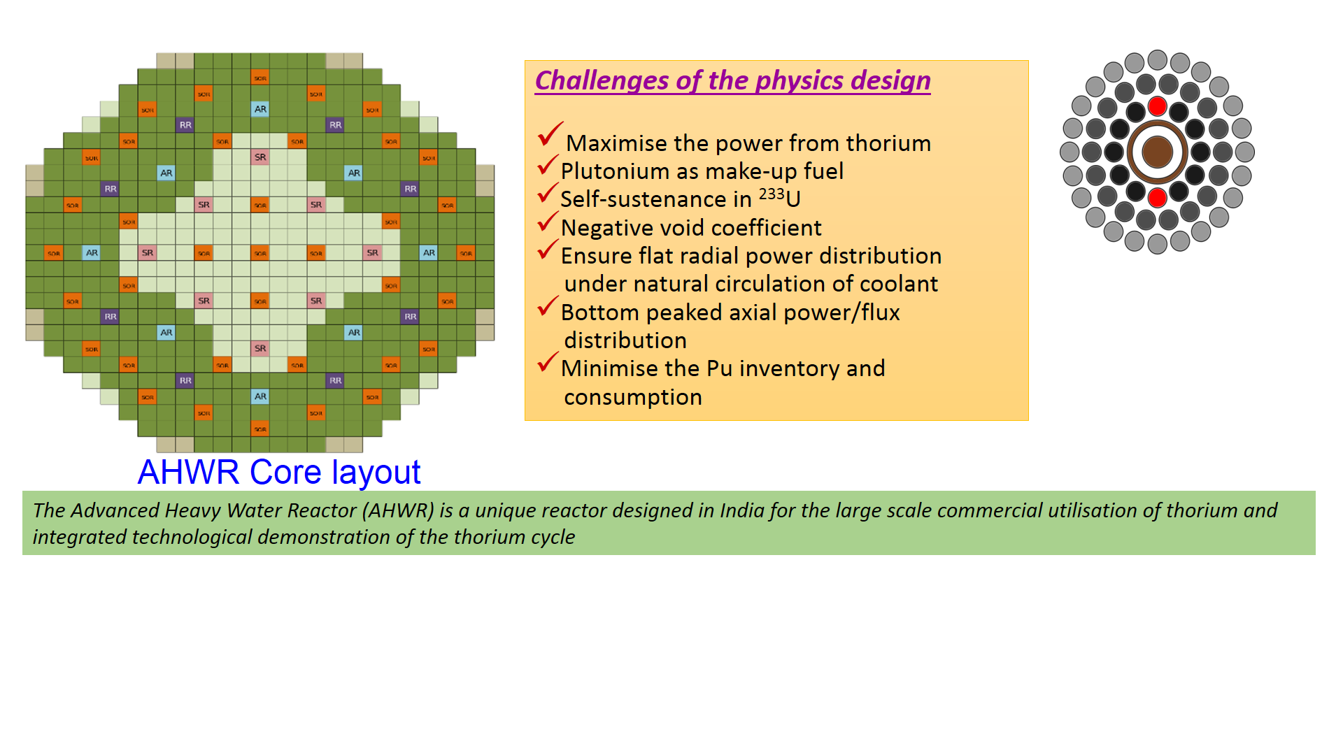 Organisational ChartBhabha Atomic Research Centre(BARC), Department of