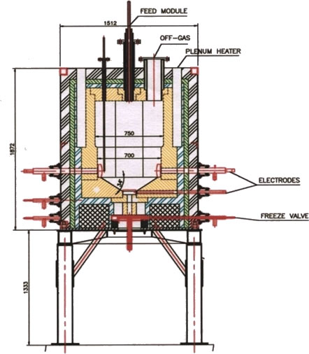 Schematic of Joule Heated Ceramic Melter