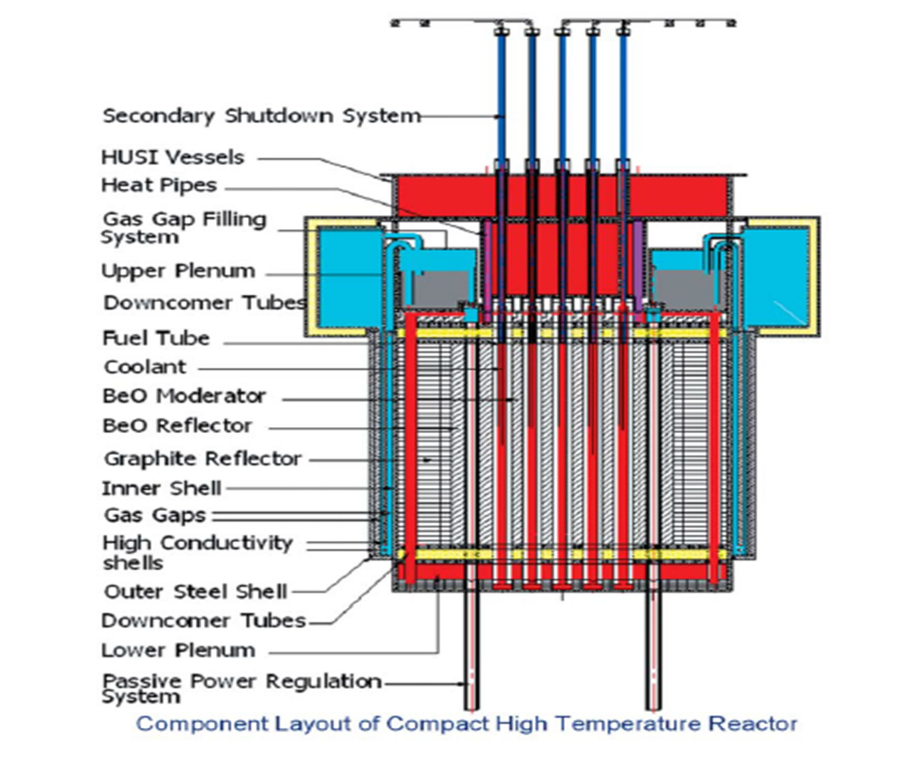 Spotlight in reactors
