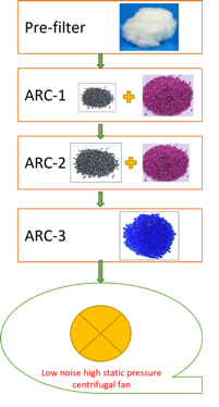 BARC Technologies