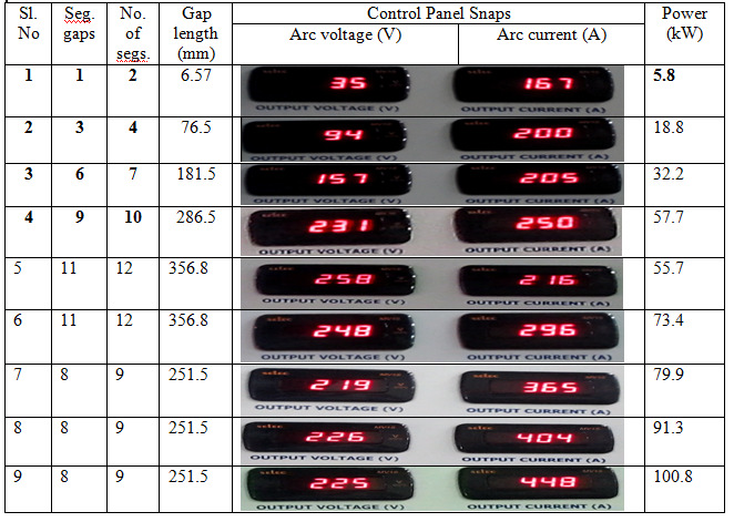 BARC Technologies