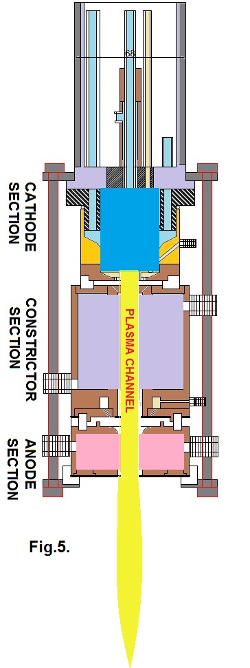 BARC Technologies