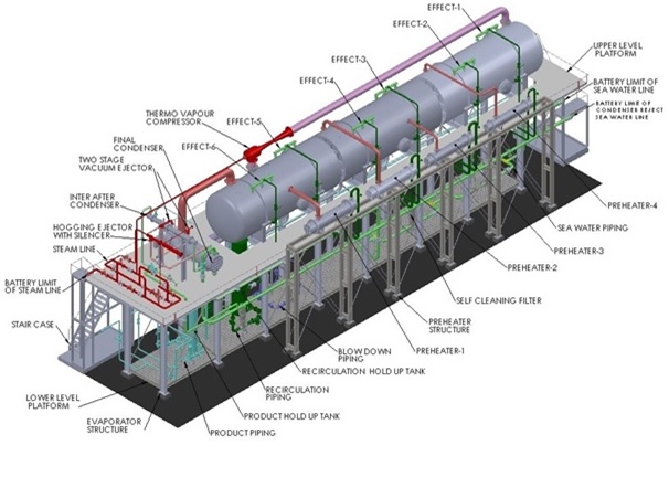 BARC Technologies