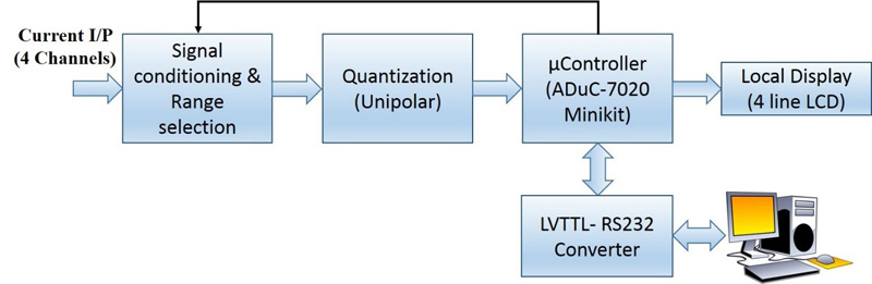 BARC Technologies