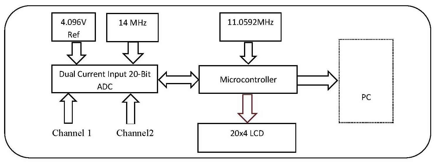 BARC Technologies