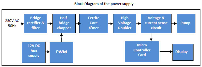 BARC Technologies