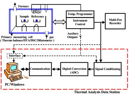 BARC Technologies