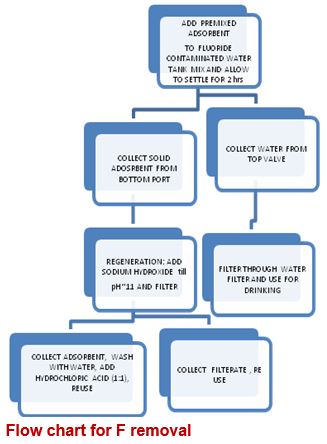 BARC Technologies