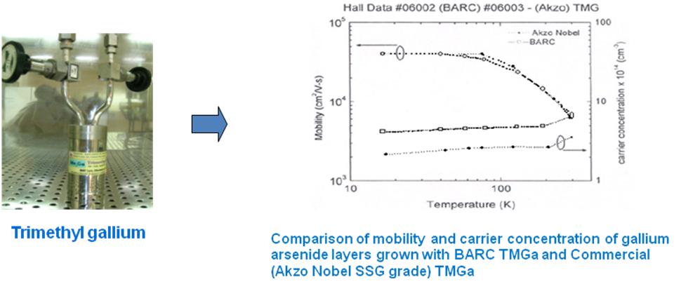 BARC Technologies